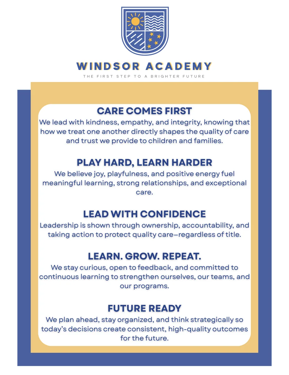 Windsor Academy values poster: Care Comes First — we lead with kindness, empathy, and integrity. Play Hard, Learn Harder — joy and positive energy fuel meaningful learning. Lead With Confidence — leadership is ownership, accountability, and action. Learn. Grow. Repeat. — we stay curious and committed to continuous learning. Future Ready — we plan ahead so today’s decisions create consistent, high-quality outcomes.